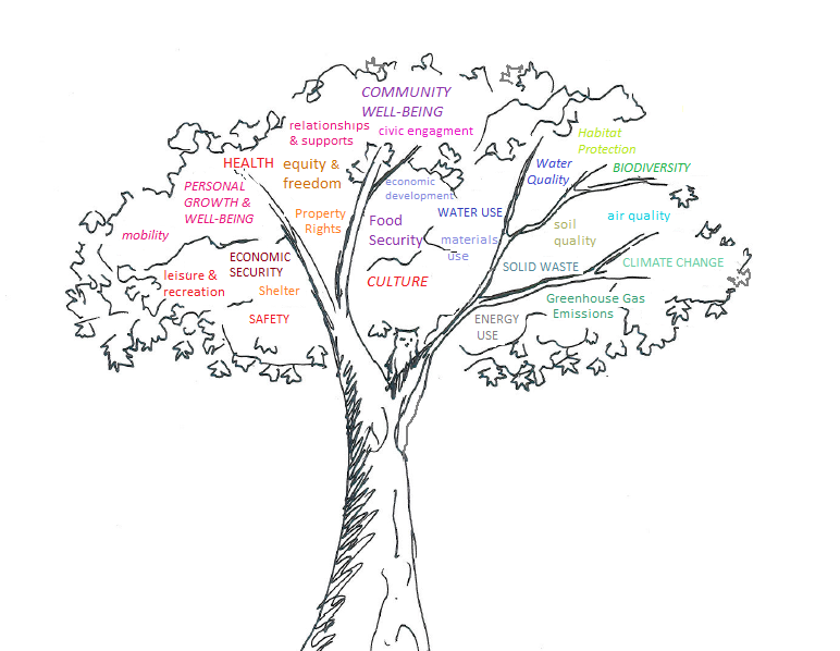 introducing-the-community-impact-tree-demonstrating-value